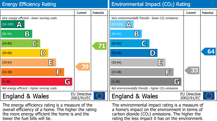 Energy Performance Certificate for Capel Dewi, Aberystwyth, Ceredigion