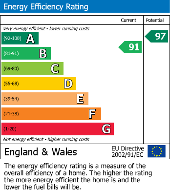 Energy Performance Certificate for Ger Y Llan, Penrhyncoch, Aberystwyth, Ceredigion