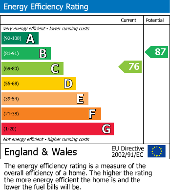 Energy Performance Certificate for Dol Pistyll, Talybont, Ceredigion