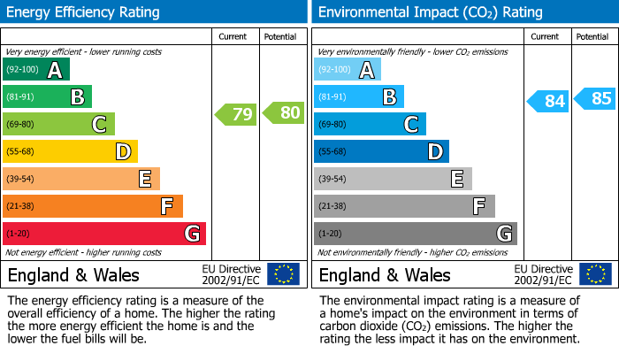 Energy Performance Certificate for Afon Way, Lower Canal Road, Newtown, Powys