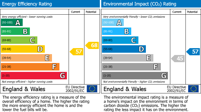 Energy Performance Certificate for Park Avenue, Kerry, Newtown, Powys