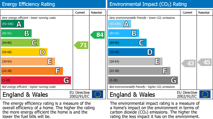 Energy Performance Certificate for Glanhafren Hall, Llanidloes Road, Newtown, Powys