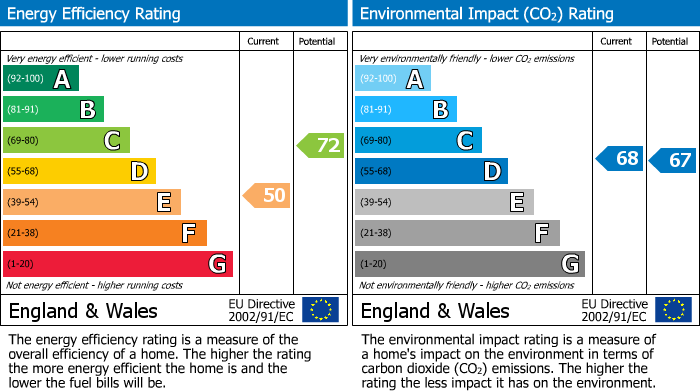 Energy Performance Certificate for Flat B Morgan House, Bridge Street, Llanfair Caereinion, Powys