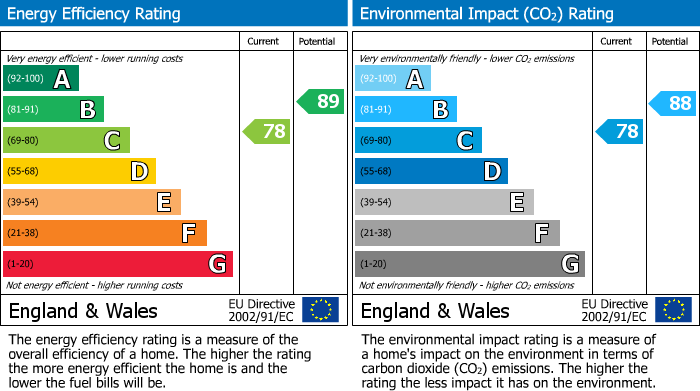 Energy Performance Certificate for Meadow View, Brimmon Road, Newtown, Powys
