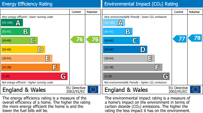 Energy Performance Certificate for Afon Way, Canal Road, Newtown, Powys