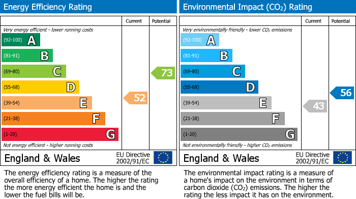 Energy Performance Certificate for Commercial Street, Newtown, Powys