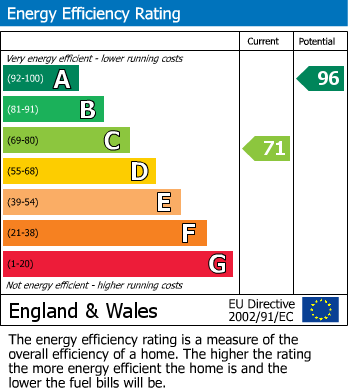 Energy Performance Certificate for Bettws Cedewain, Newtown, Powys