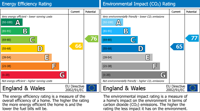 Energy Performance Certificate for Broad Street, Newtown, Powys