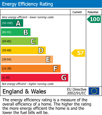 Energy Performance Certificate for Isfryn, Bwlch Y Ffridd, Newtown, Powys