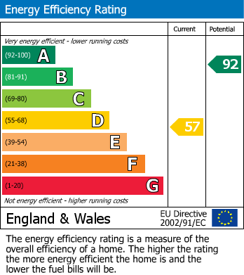Energy Performance Certificate for Cefnllwyd, Capel Dewi, Aberystwyth, Ceredigion