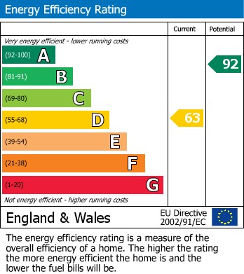 Energy Performance Certificate for Trefeddian Terrace, Aberdovey, Gwynedd