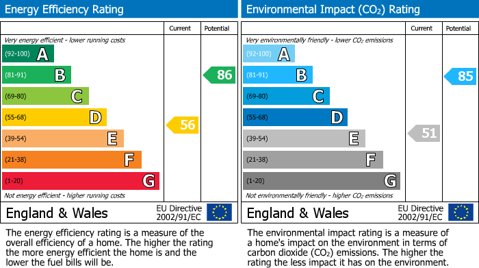 Energy Performance Certificate for Smithfield Terrace, Llanidloes, Powys