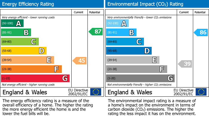Energy Performance Certificate for Smithfield Terrace, Llanidloes, Powys