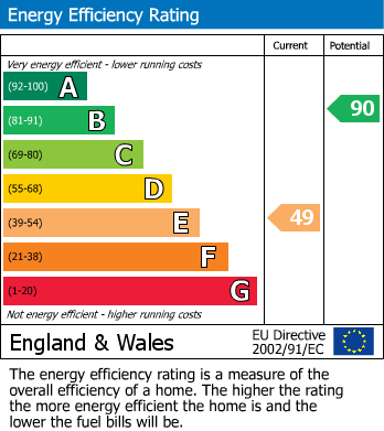 Energy Performance Certificate for Tylwch, Llanidloes, Powys