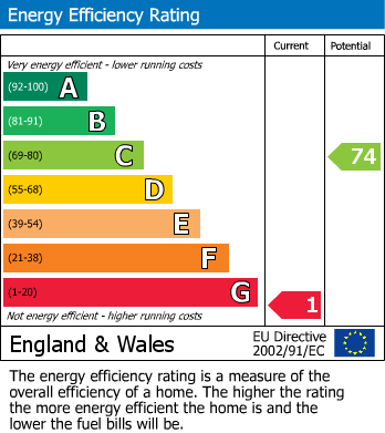 Energy Performance Certificate for Cwmbelan Chapel, Cwmbelan, Llanidloes, Powys