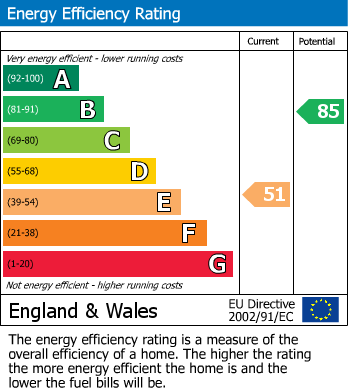 Energy Performance Certificate for Trefeglwys, Caersws, Powys