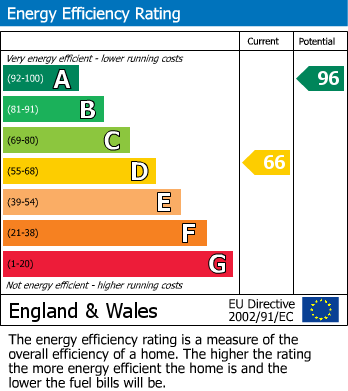Energy Performance Certificate for Trefeglwys, Caersws, Powys