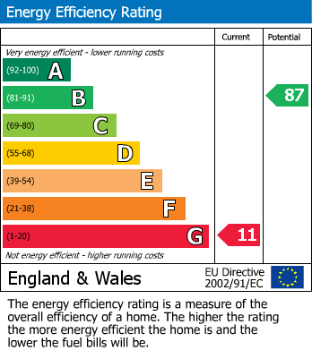 Energy Performance Certificate for Jubilee Terrace, Cwmbelan, Llanidloes, Powys