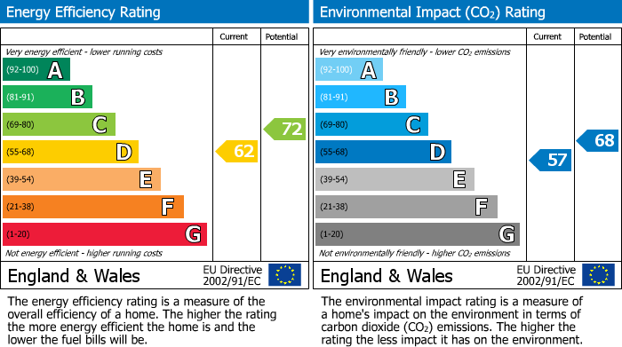 Energy Performance Certificate for Franksbridge, Llandrindod Wells, Powys