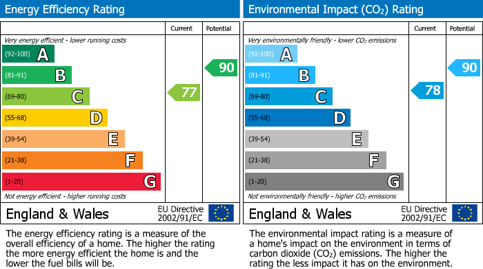 Energy Performance Certificate for Nant Rhyd-Hir, Rhayader, Powys