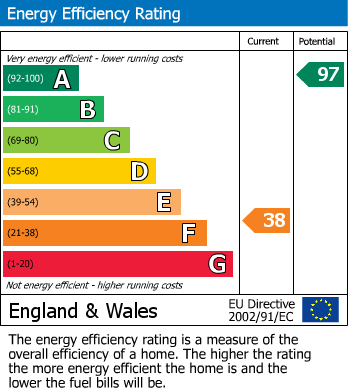 Energy Performance Certificate for St. Harmon, Rhayader, Powys