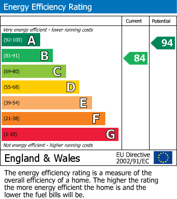 Energy Performance Certificate for Newtown Road, Llanidloes, Powys
