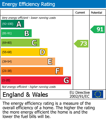 Energy Performance Certificate for China Street, Llanidloes, Powys