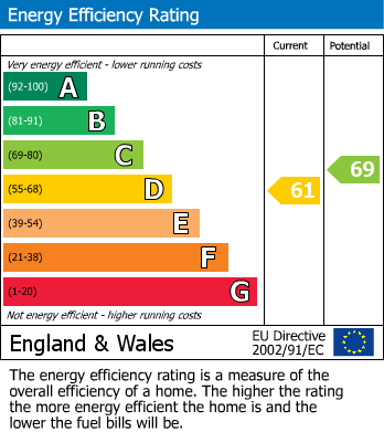 Energy Performance Certificate for Maes Trannon, Trefeglwys, Caersws, Powys