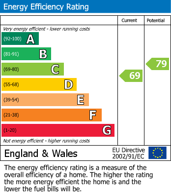 Energy Performance Certificate for Brickfield Street, Machynlleth