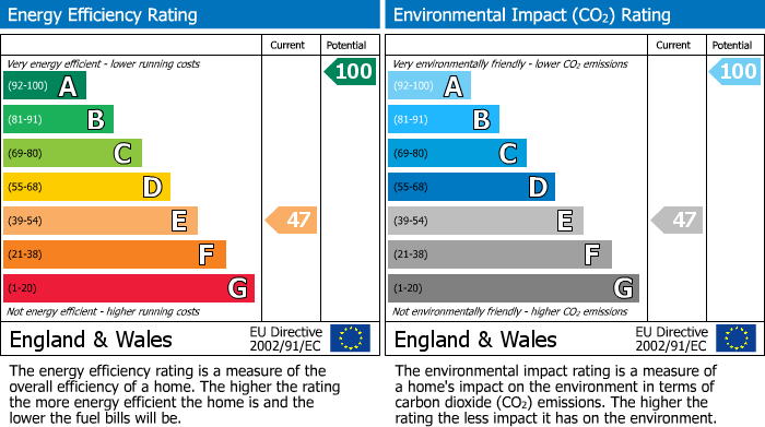 Energy Performance Certificate for Maes Y Dderwen, Llanbrynmair, Powys