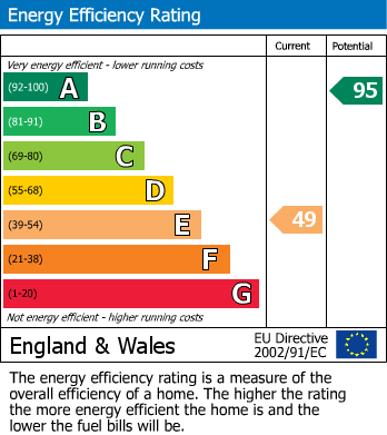 Energy Performance Certificate for Terrace Road, Aberdyfi, Gwynedd