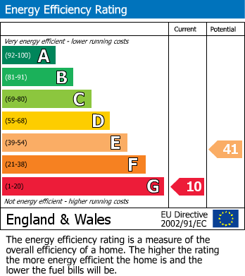 Energy Performance Certificate for Aberhosan, Machynlleth, Powys