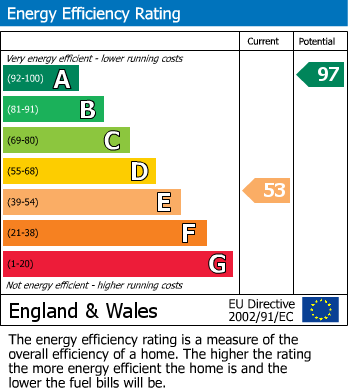 Energy Performance Certificate for Felindre, Pennal, Machynlleth, Gwynedd