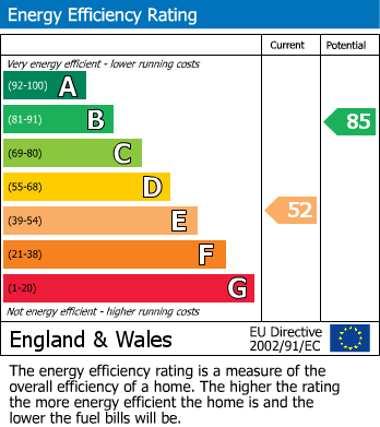 Energy Performance Certificate for Upper Corris, Machynlleth, Gwynedd