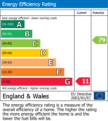 Energy Performance Certificate for Cwmllinau, Machynlleth, Powys