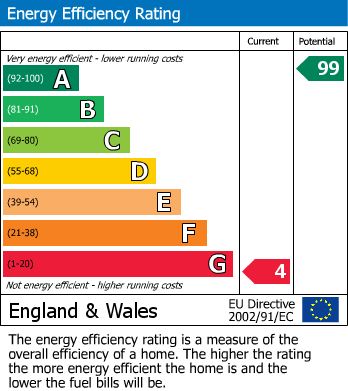 Energy Performance Certificate for Pennal, Machynlleth, Gwynedd