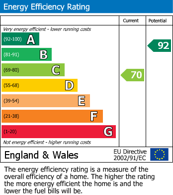 Energy Performance Certificate for Abercegir, Machynlleth, Powys