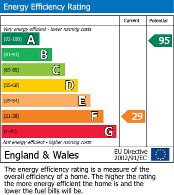Energy Performance Certificate for Darowen, Machynlleth, Powys