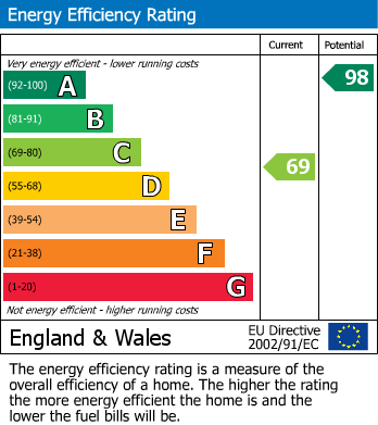 Energy Performance Certificate for Tanrallt, Corris, Machynlleth, Gwynedd