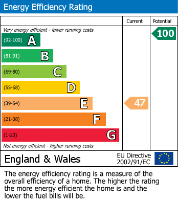 Energy Performance Certificate for Pennal, Machynlleth, Gwynedd