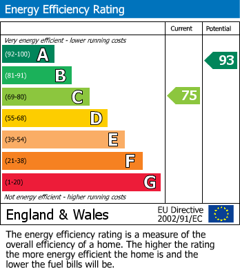 Energy Performance Certificate for Llanymawddwy, Machynlleth, Gwynedd
