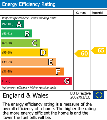 Energy Performance Certificate for Llanbrynmair, Powys