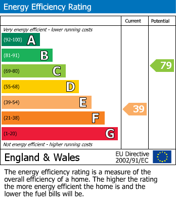 Energy Performance Certificate for Dinas Mawddwy, Machynlleth, Gwynedd