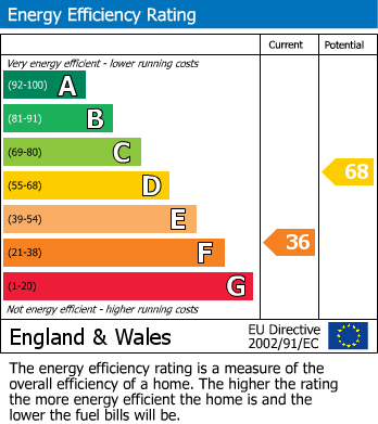 Energy Performance Certificate for Heol Maengwyn, Machynlleth, Powys