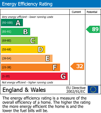 Energy Performance Certificate for Trefeglwys, Caersws, Powys