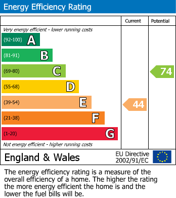 Energy Performance Certificate for Step A Side, Mochdre, Newtown, Powys