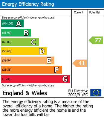 Energy Performance Certificate for Princes Street, Montgomery, Powys
