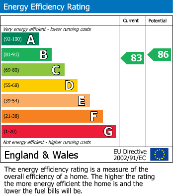 Energy Performance Certificate for Llys Y Brenin, Terrace Road, Aberystwyth, Ceredigion