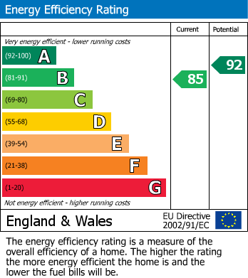 Energy Performance Certificate for Llangurig Road, Llanidloes, Powys