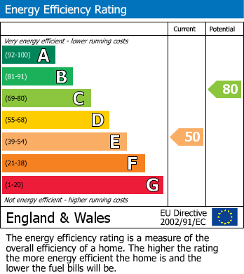 Energy Performance Certificate for Brookside, Knighton, Powys